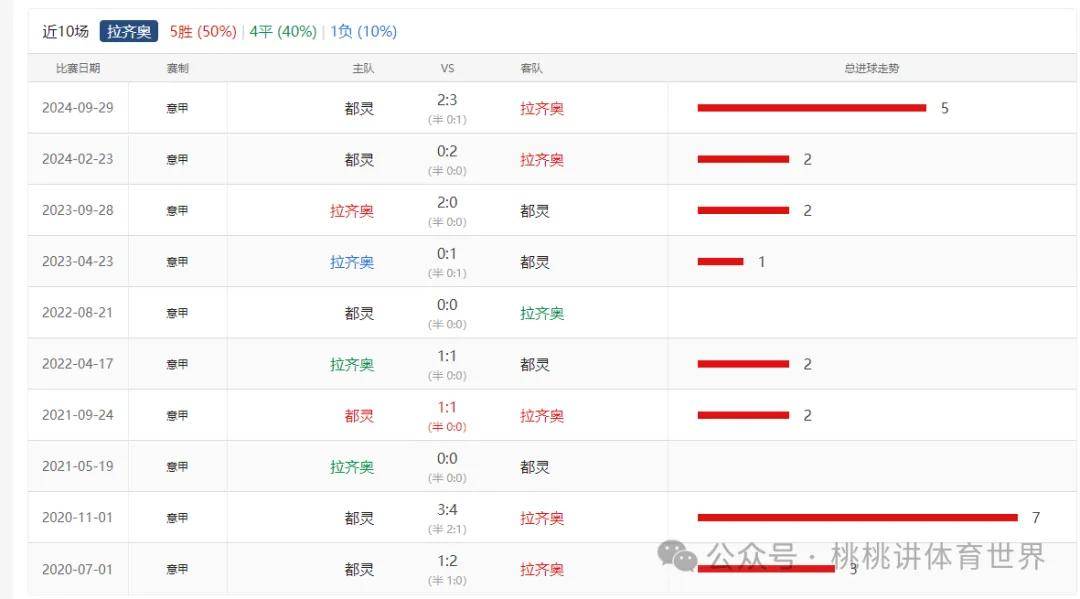 拉齐奥新援助攻建功，球队攀升积分榜的简单介绍