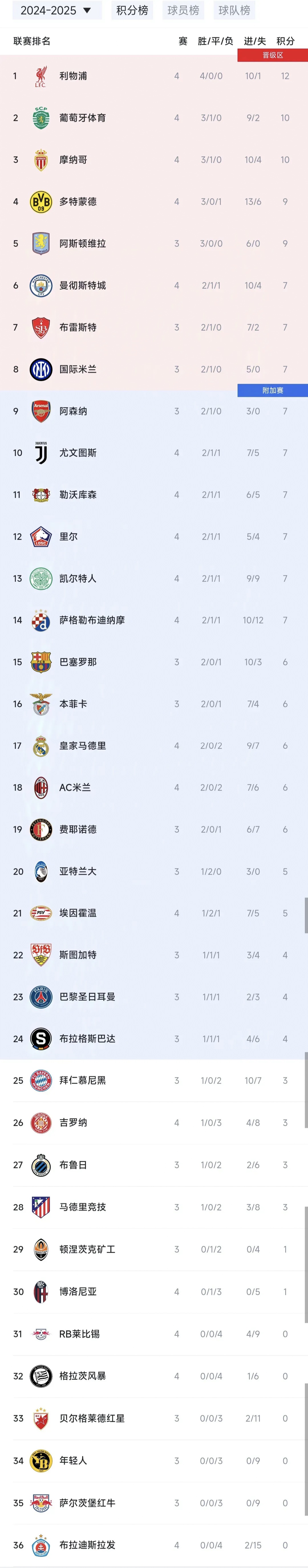 欧冠赛事过后，英超各队是否能保持状态？的简单介绍