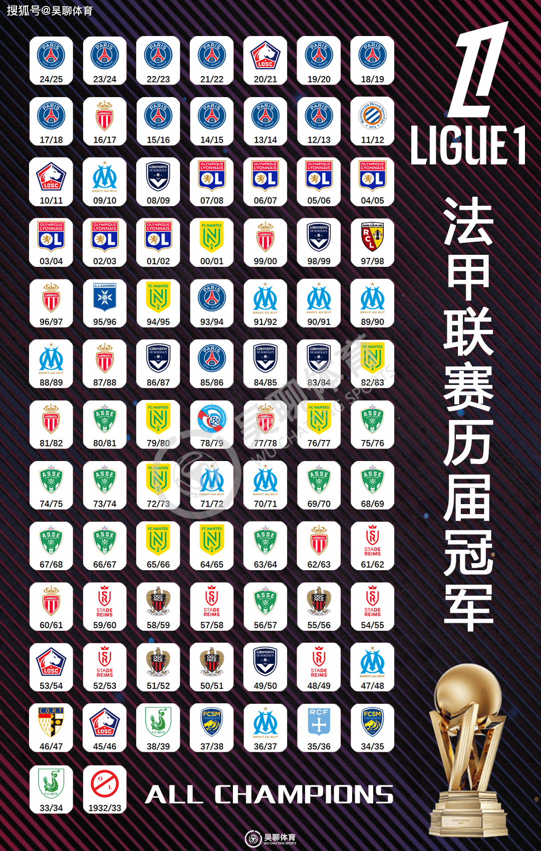 包含圣日耳曼遭遇惨败！客场被南特球队轻松击败的词条