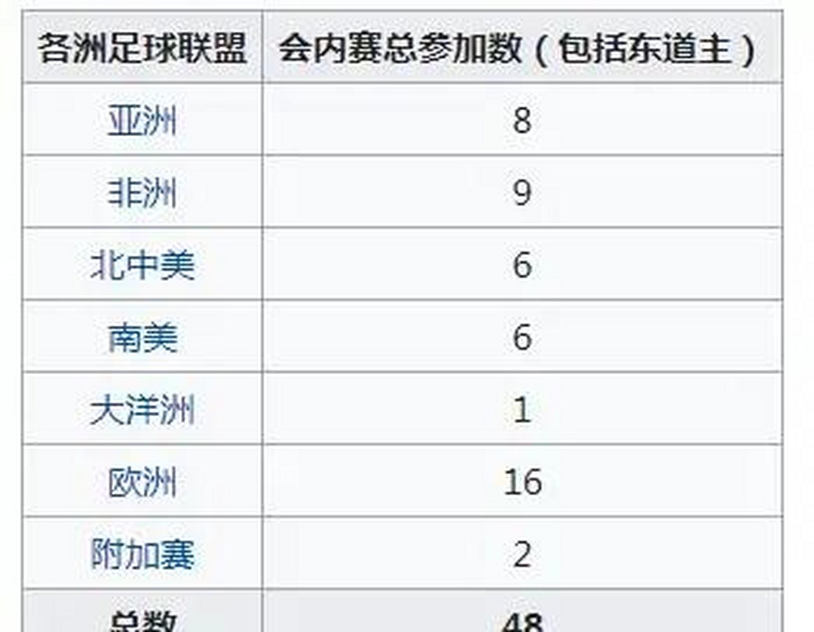 全球各地足球比赛最新信息