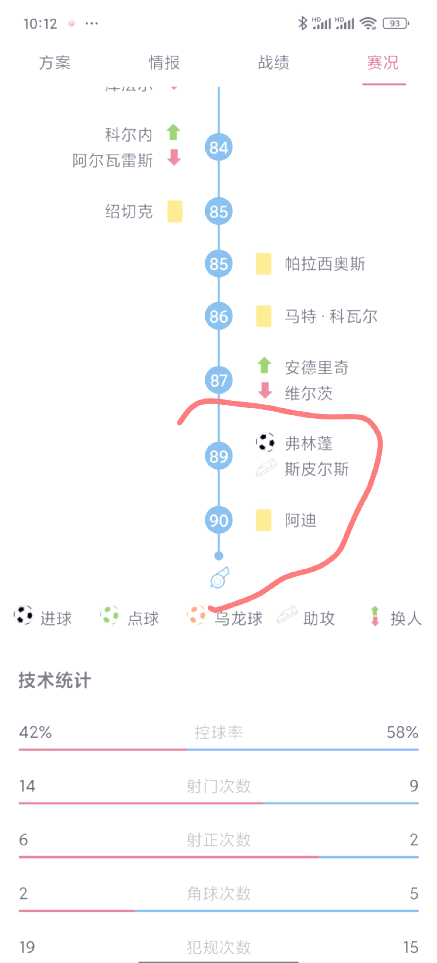 纽卡素逼平对手，保级前景难测！