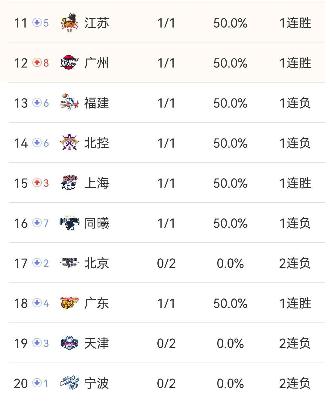 南安普顿主场大胜狼队，重返中游积分榜的简单介绍