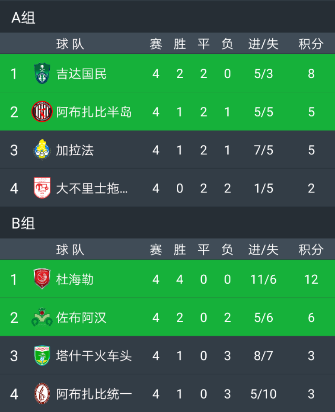 包含上港客场惨遭痛失,积分榜下滑不止的词条 包含上港客场惨遭痛失,积分榜下滑不止的词条